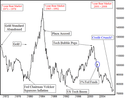 Has The Us Dollar Bottomed The Market Oracle