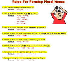 Plural Nouns Lessons Tes Teach