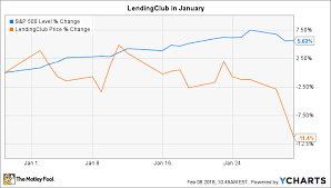 Why Lendingclub Stock Lost 11 In January The Motley Fool