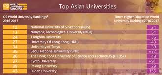133,461 likes · 117 talking about this. World University Rankings 2016 2017 Qs Vs Times Higher Education Qschina