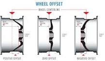 does-wheel-offset-matter