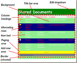 Sharepoint 2007 Use Css To Add Colors Borders And Fonts To