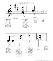 Music Notation Today The Nib Medium