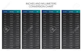 Inches And Millimeters Conversion Chart Table With Decimal And
