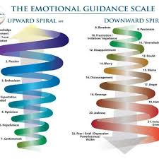 Psychology Infographic Psychology Chart Of Emotional