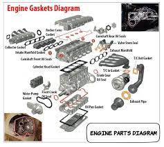 engine parts diagram car anatomy in