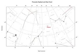 Perseids Meteor Shower Peaks On The Nights Of August 11 12