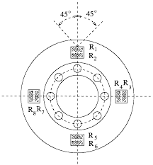 Position Of Four Rosette Strain Gauges