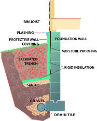 Home Envelope An Energy Guide To Help