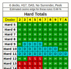 In blackjack card counter v2.1, we've added an additional card counting system based on ken uston's ss count, which is a little more complicated, but provides better odds. Blackjack Rules Learn How To Play Blackjack In 6 Easy Steps