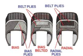 Bias Ply Tire Sizes