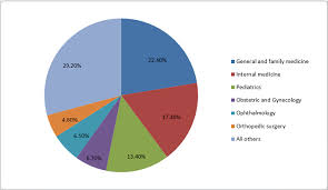 Ielts Graphs 6 The Pie Chart Below Shows The Percentages