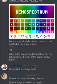 Blood Color Chart Homestuck Best Picture Of Chart Anyimage Org
