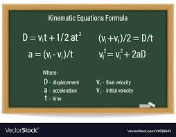 Kinematic Equations Formula Royalty
