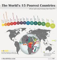 the 15 poorest countries in the world