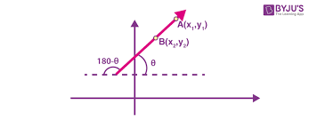 Slope Of A Line Definition Formulas