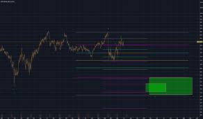 Exxon Mobil Stock Price Xom Chart Tradingview Uk