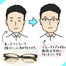 ②似顔絵イラストで探す似合うメガネの選び方～メガネ男子～ - 眼鏡・補聴器のハッピーワン