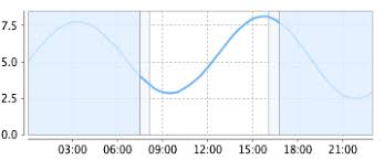 Swansea Bay Tide Forecast Times Height Charts Bigsalty Com