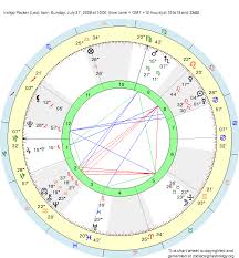 Birth Chart Indigo Packer Leo Zodiac Sign Astrology