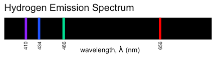 Line Spectra In Hydrogen