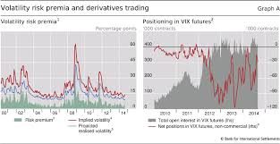Volatility Concepts And The Risk Premium