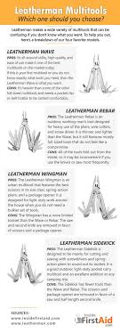 The 4 Best Leatherman Multitools The Wave Rebar Wingman