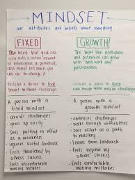 Mindset Anchor Chart From Sixth Grade Growth Mindset Read