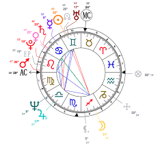 48 Faithful Astrological Chart Wheel