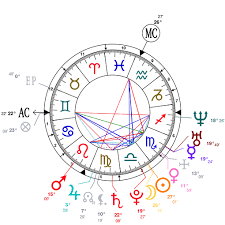 Astrology And Natal Chart Of John Krasinski Born On 1979 10 20