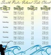 Spi Tide Chart Dec 1 Dec 7 Port Isabel South Padre Press