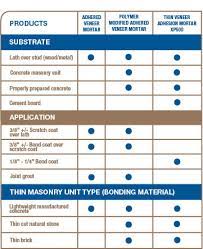 We'll provide a table with the proportions for each mortar type below. Spec Mix Product Guide Spec Mix