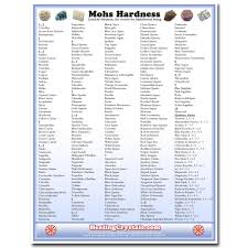 Mohs Hardness Reference Chart Healing Crystals