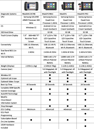 All Autel Scanner Tools Comparison Table