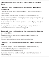 frontiers the experience of depression during the careers of elite org