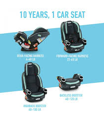 Graco 4ever Dlx 4 In 1 Car Seat