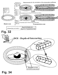 Patent US7180074 Method and apparatus for whole body three.