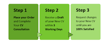 Sales CV Writing Help SlideShare