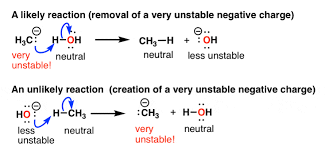 ilize negative charge