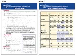 Ageless Tnm Staging Lung Cancer Quick Reference Chart Lung