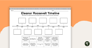 eleanor roosevelt timeline sort teach