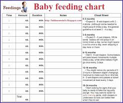 Diaper Stages Chart Newborn Bowel Movements Chart Baby