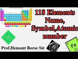 names of 118 elements their symbols and