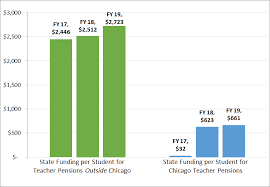 Cps Fy20 Budget Pensions