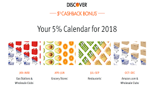 The discover it cash back card is a cash back rewards card that touts a revolving 5% cash back bonus that changes spending categories approximately every three months. Activate Discover It Cash Quarterly Bonus Points To Neverland