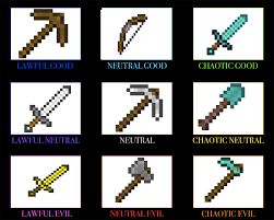 Minecraft Tool Alingment Chart Character Alignment Chart