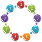 Kero Numerology Getting Started With Kero Numerology