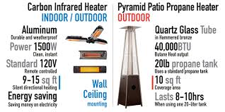 8 best patio heaters compared propane