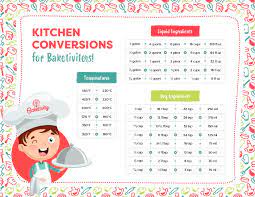 cooking metric conversion chart