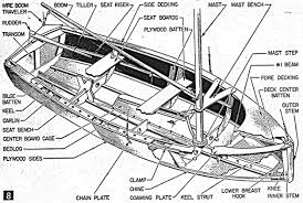 15 free boat plans you can build this